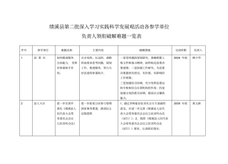 绩溪第二批深入学习实践科学发展观活动各参学单位