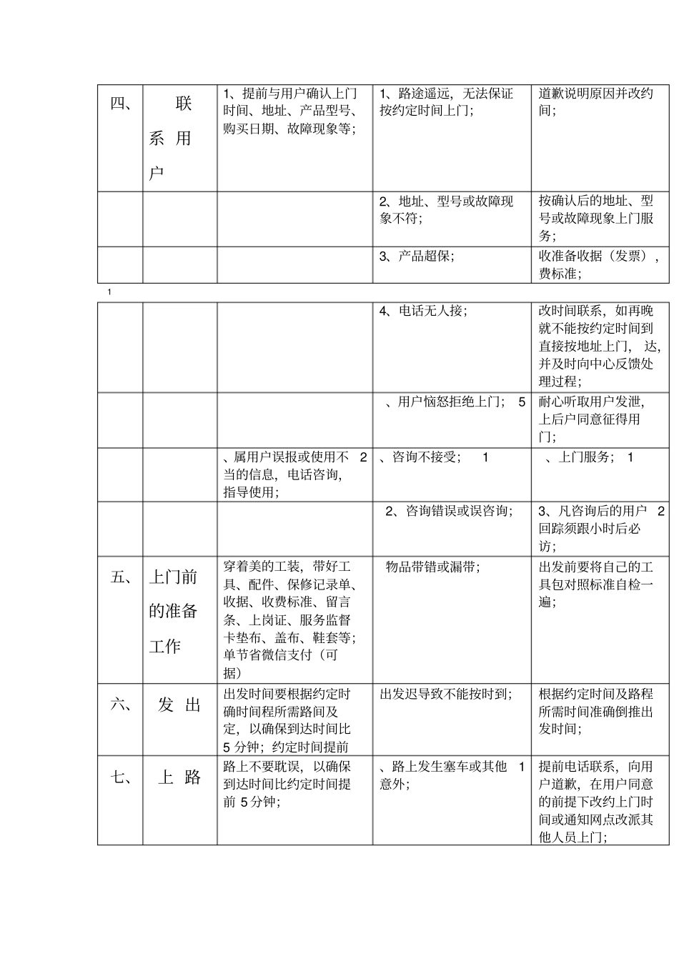 维修人员上门服务规范及标准话术_第2页