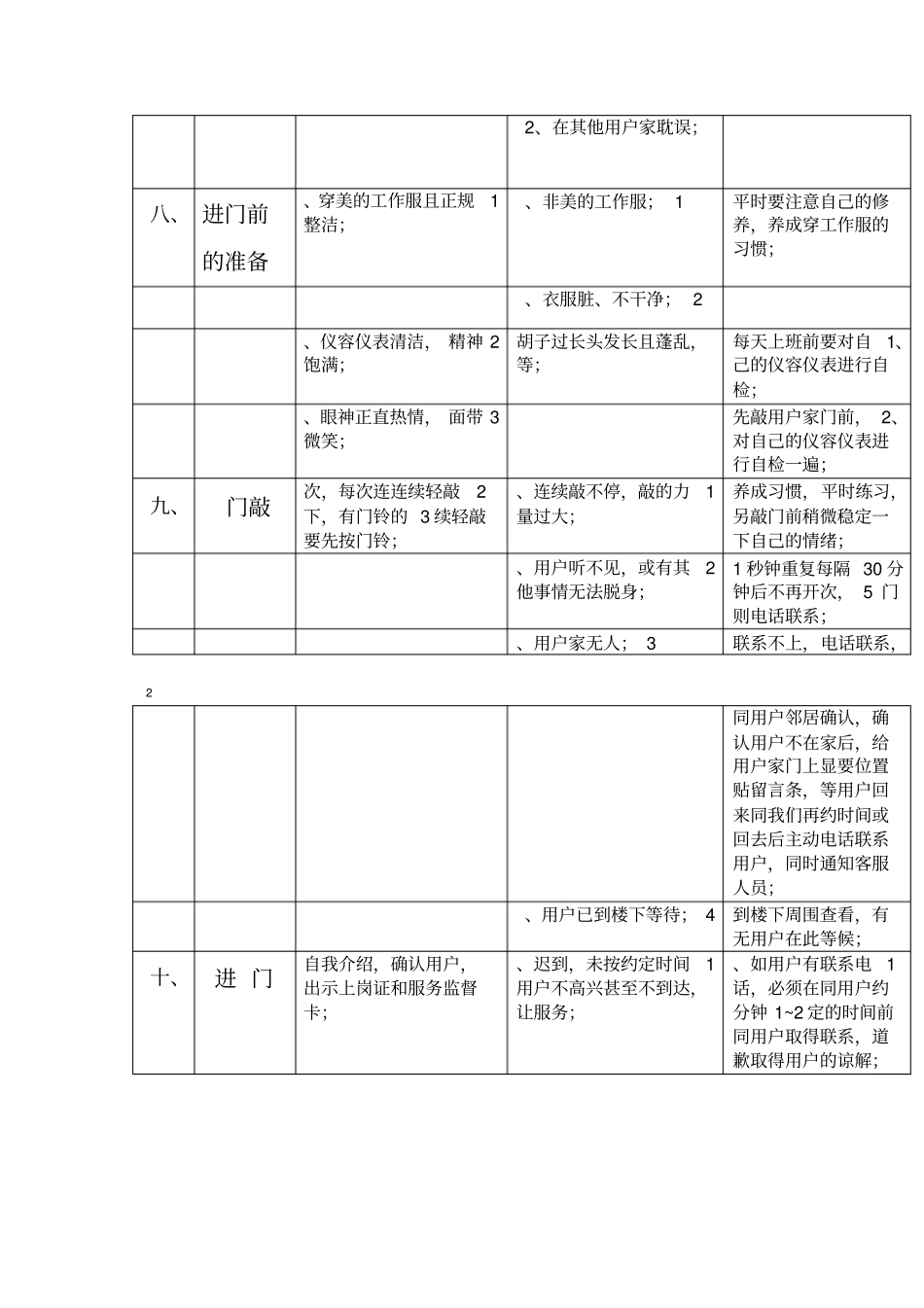 维修人员上门服务规范及标准话术_第3页