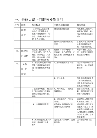 维修人员上门服务规范及标准话术