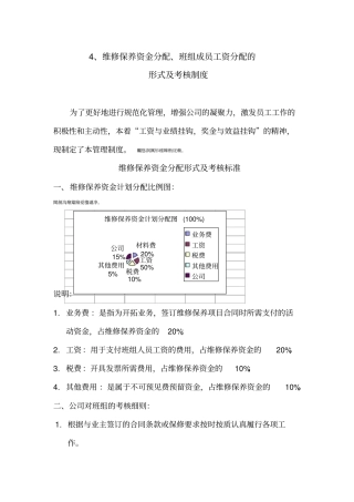 维修保养班组保养资金分配附人员工资分配管理制度