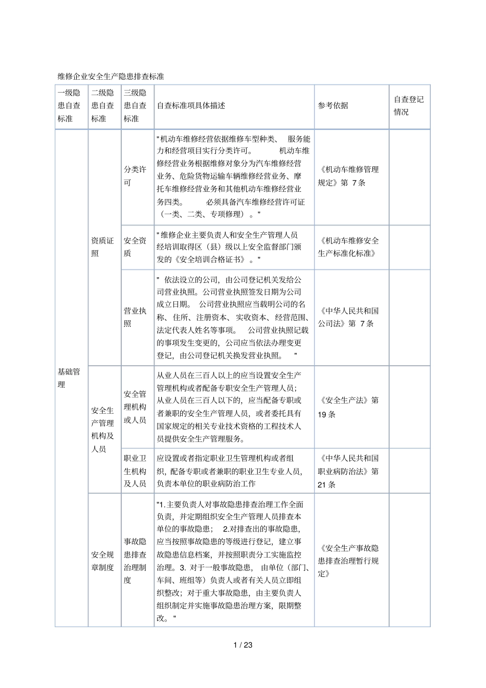 维修企业安全生产隐患排查标准_第1页