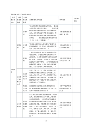 维修企业安全生产隐患排查标准