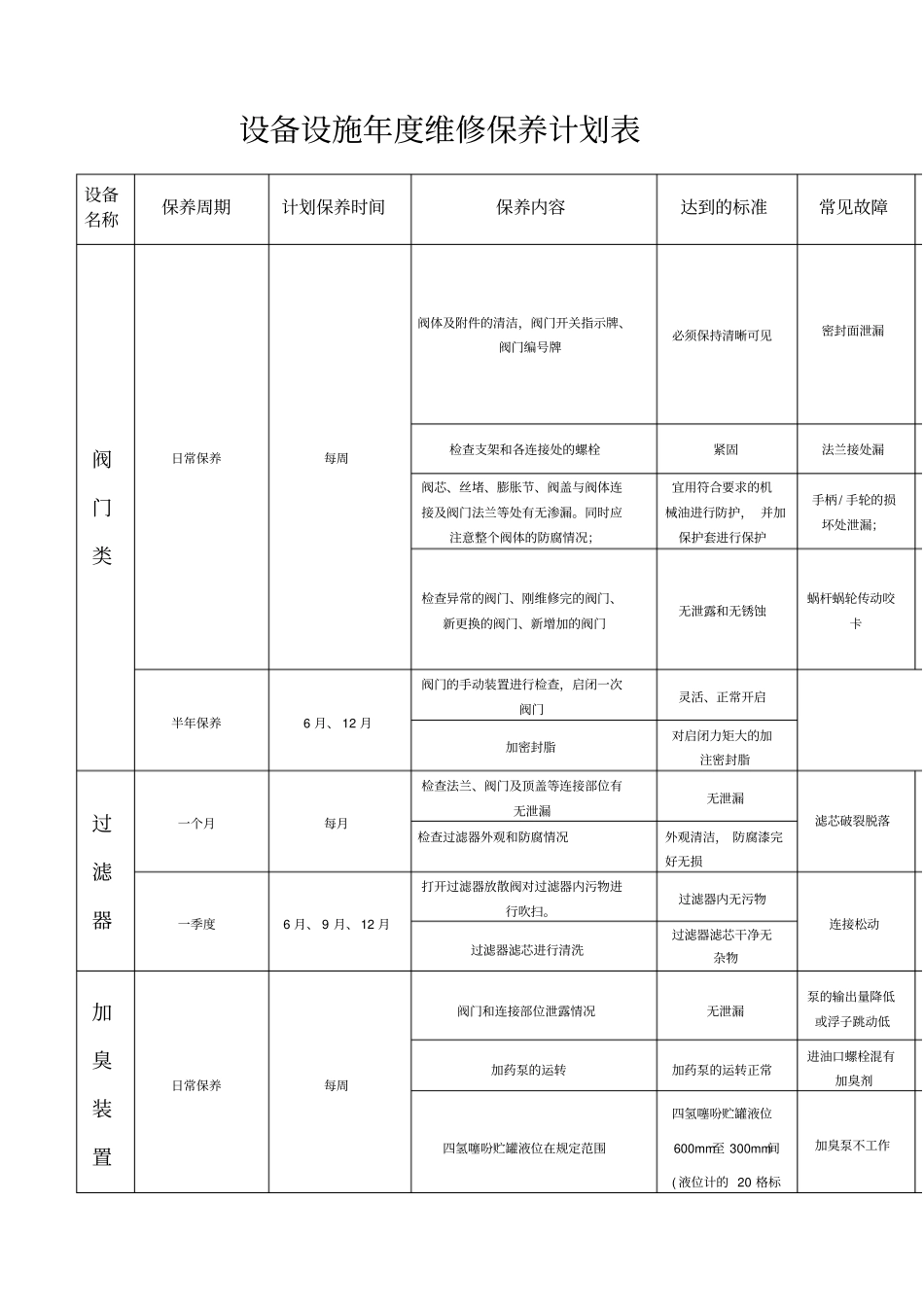 维修保养计划表_第1页