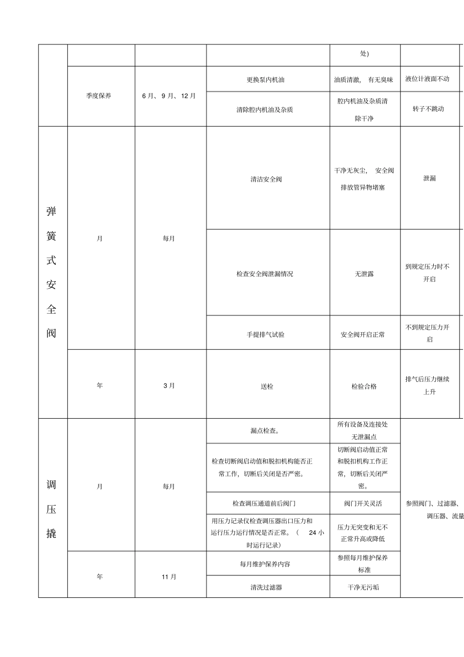 维修保养计划表_第2页