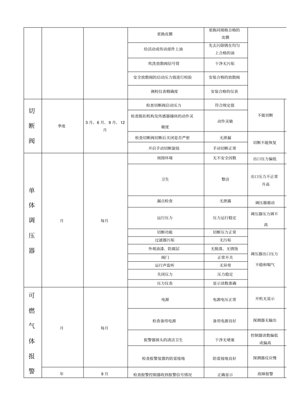维修保养计划表_第3页
