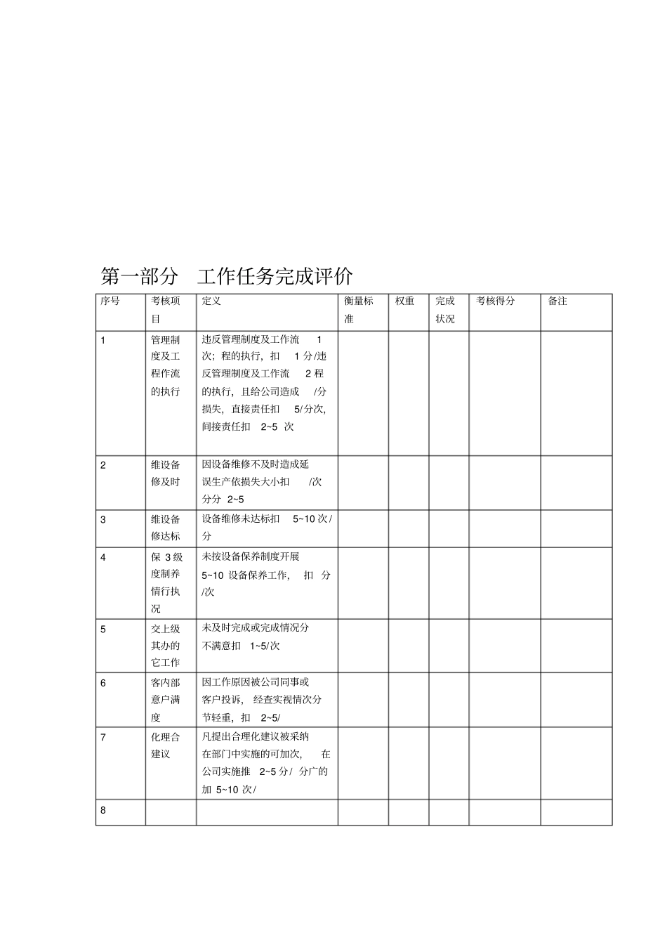 维修工绩效考核表_第2页