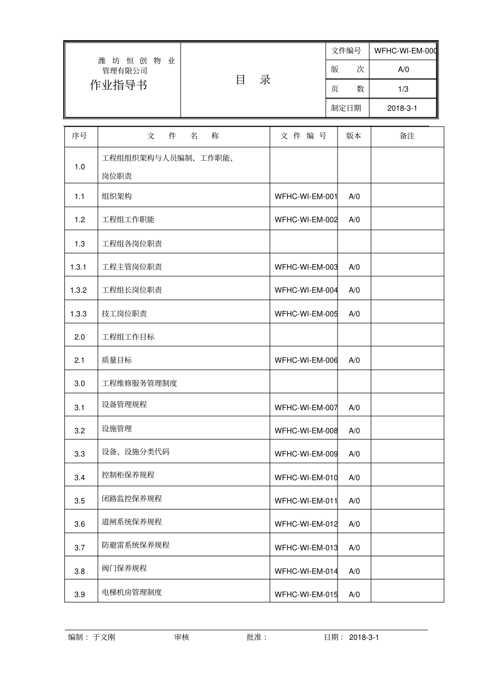 维修服务手册144_第1页