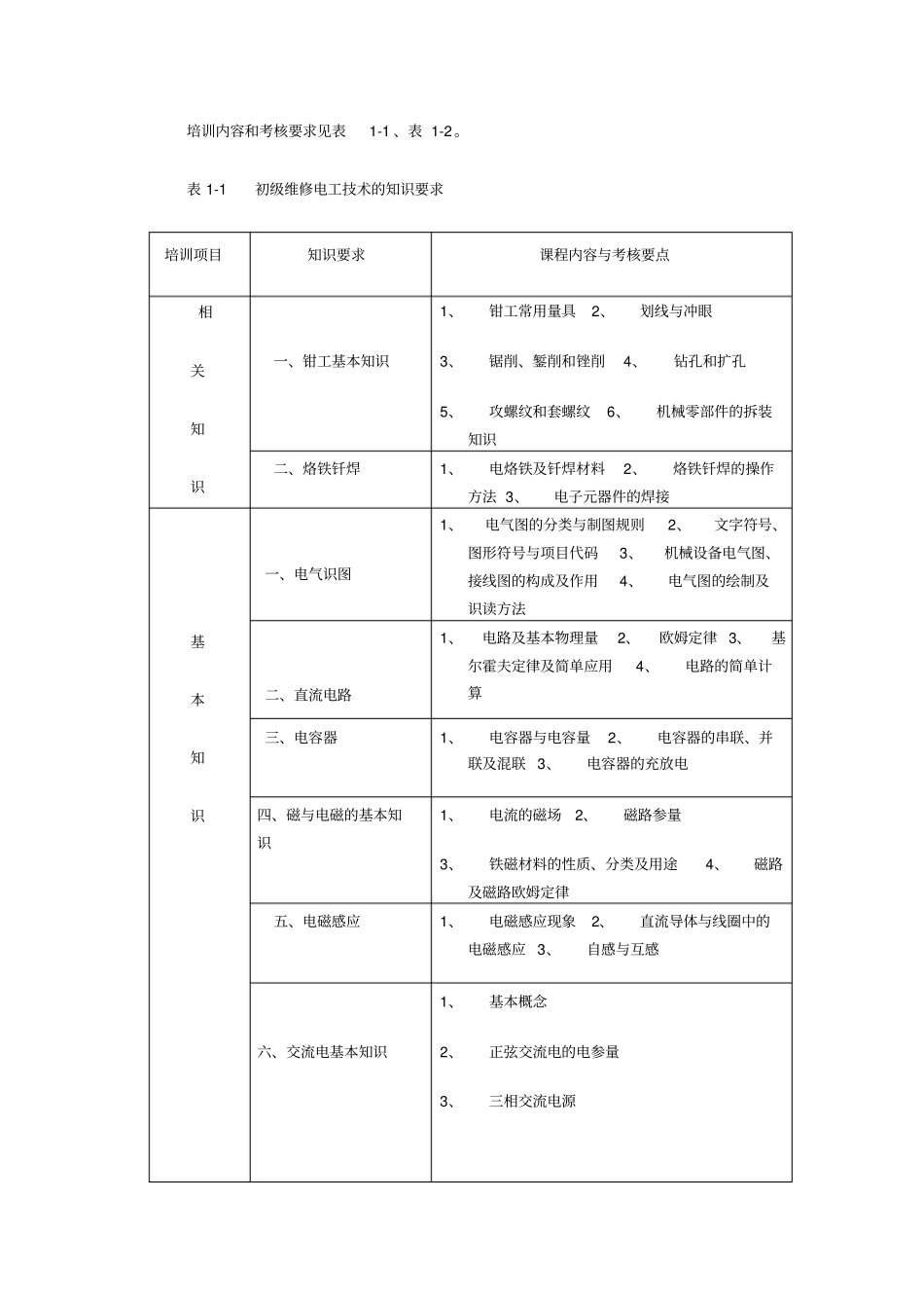 维修电工教学大纲培训用_第2页