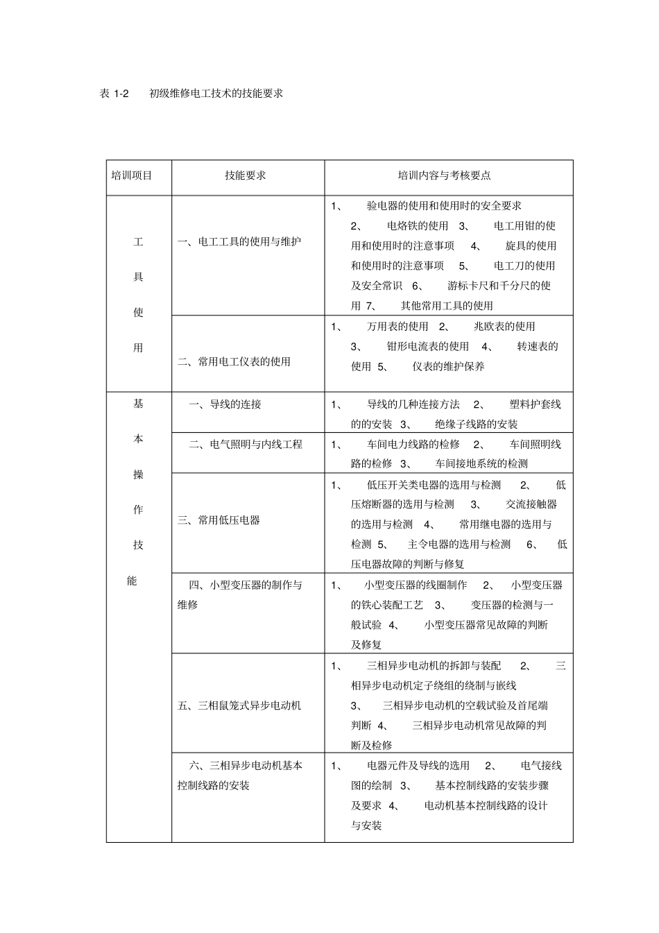 维修电工教学大纲培训用_第3页