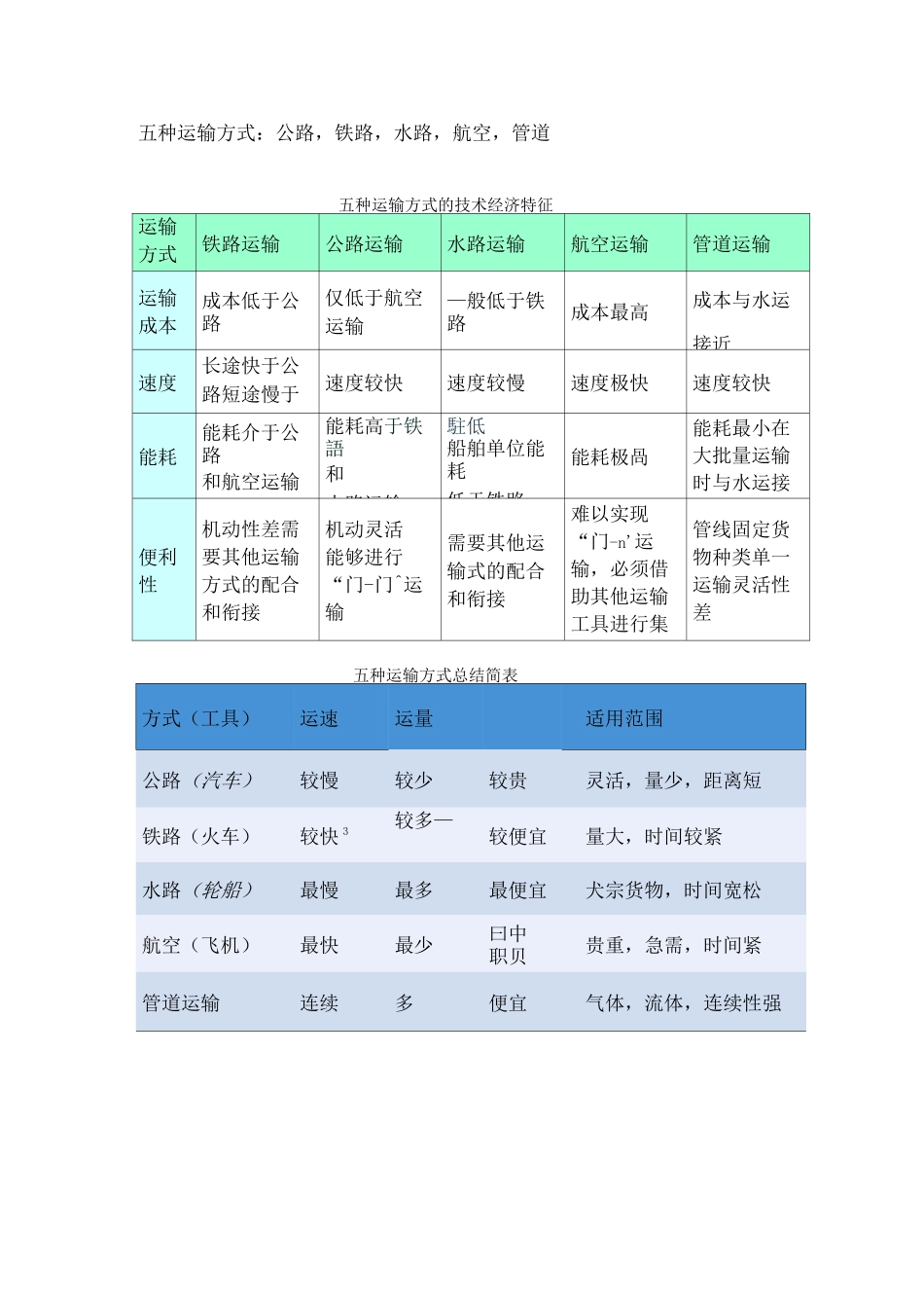 港口规划与布置_第2页