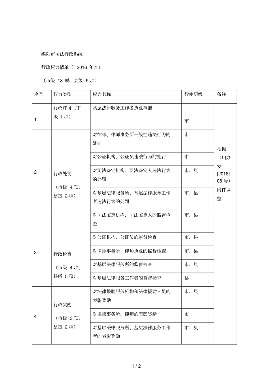 绵阳司法行政系统_第1页