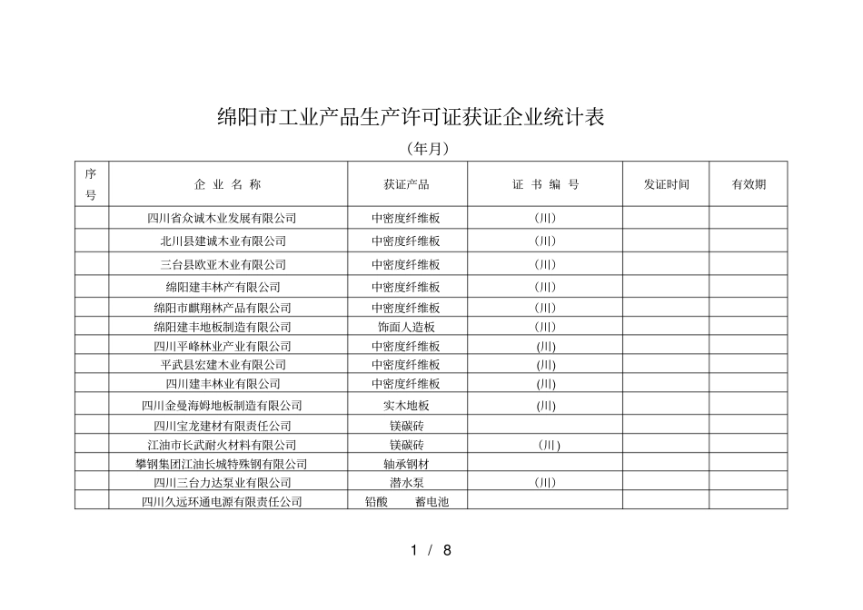 绵阳工业产品生产许可证获证企业统计表_第1页