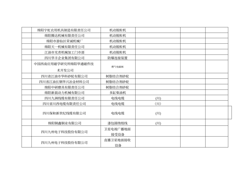 绵阳工业产品生产许可证获证企业统计表_第2页