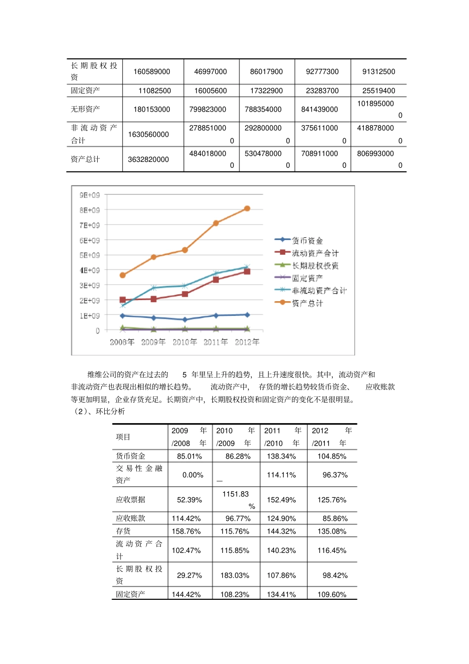 维维股份有限公司财务分析报告_第3页