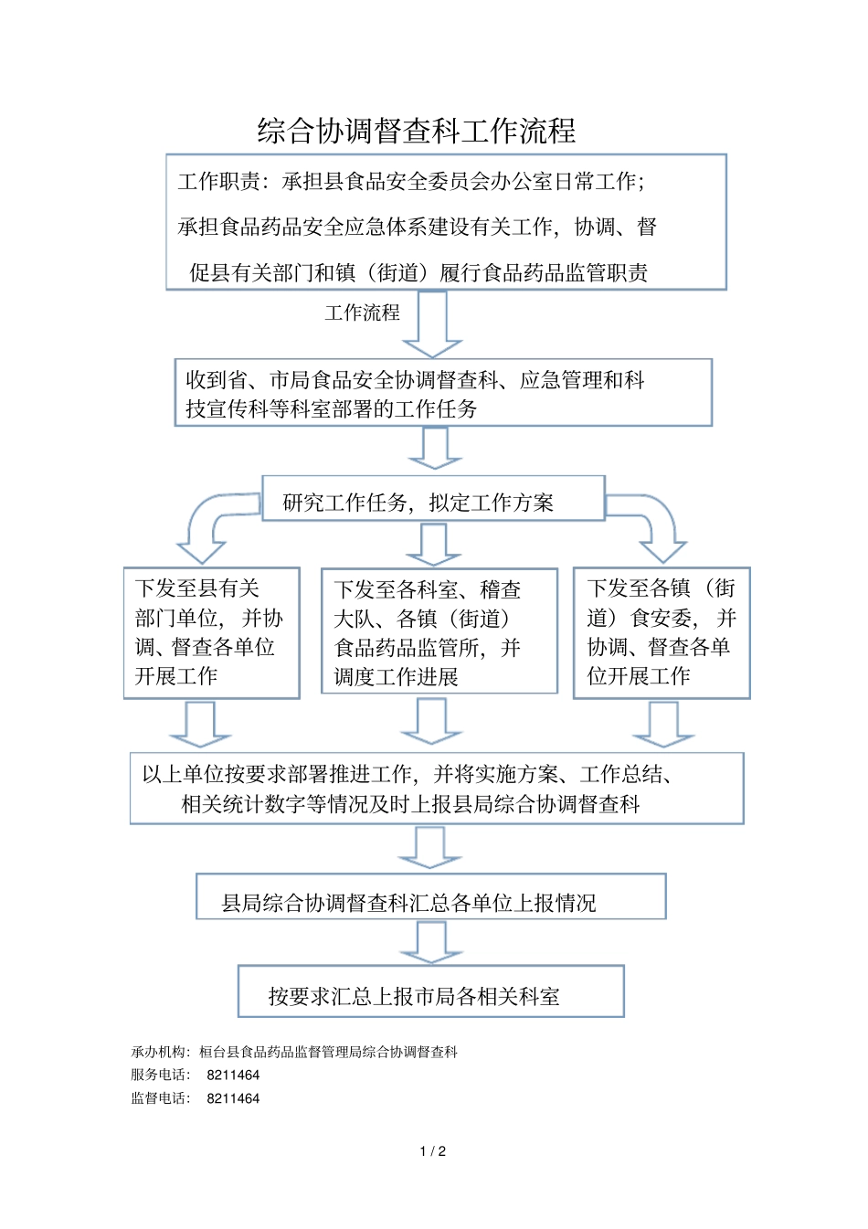 综合协调督查科工作流程_第1页