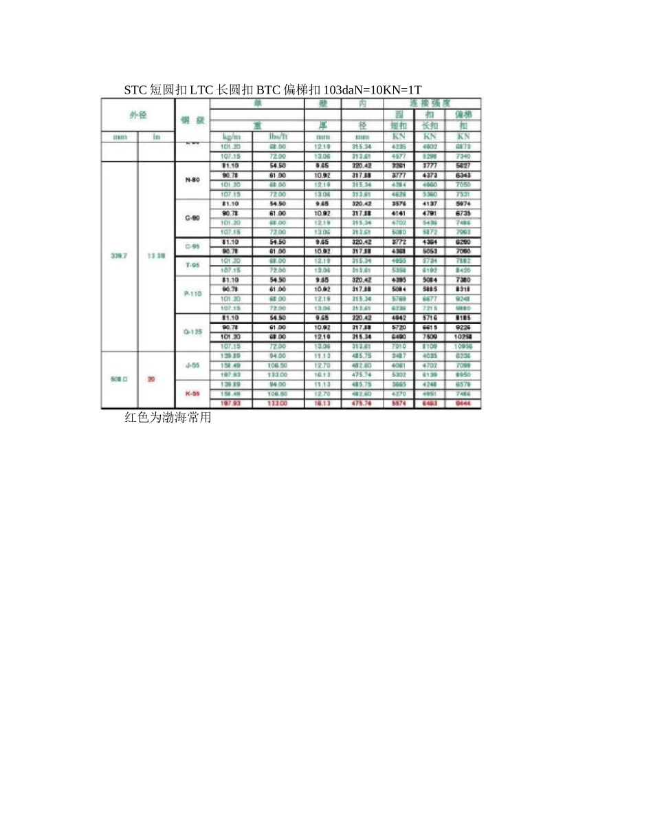API套管强度数据._第3页