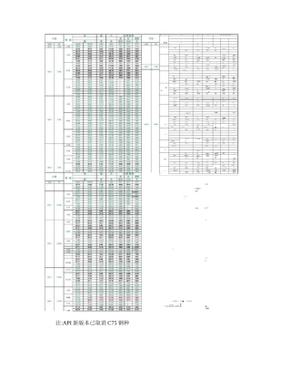 API套管强度数据.