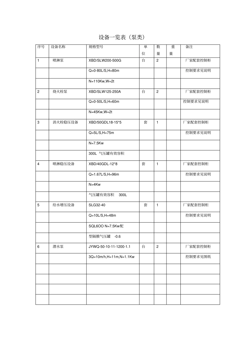 综合水泵房安装施工方案_第2页