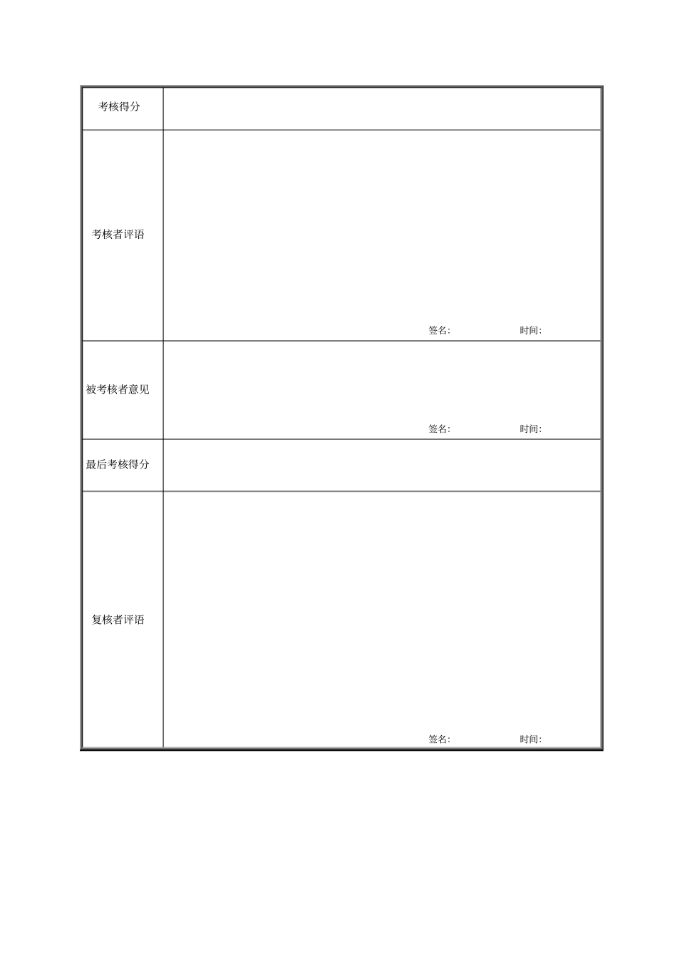 综合科安全员绩效考核表_第2页