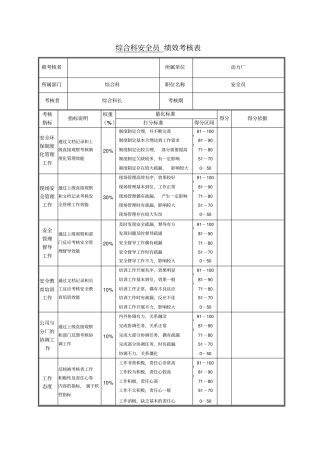 综合科安全员绩效考核表