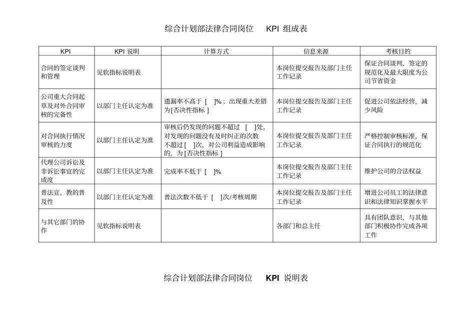 综合计划部法律合同岗位KPI组成表_第1页