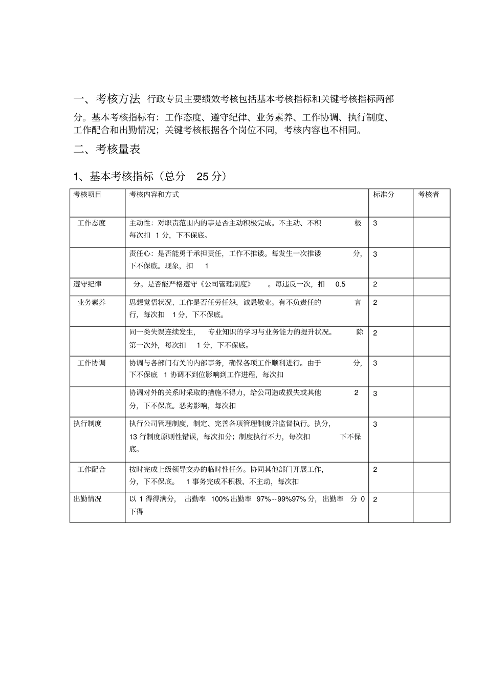 综合部经营部绩效考核--适合小型建筑公司_第1页