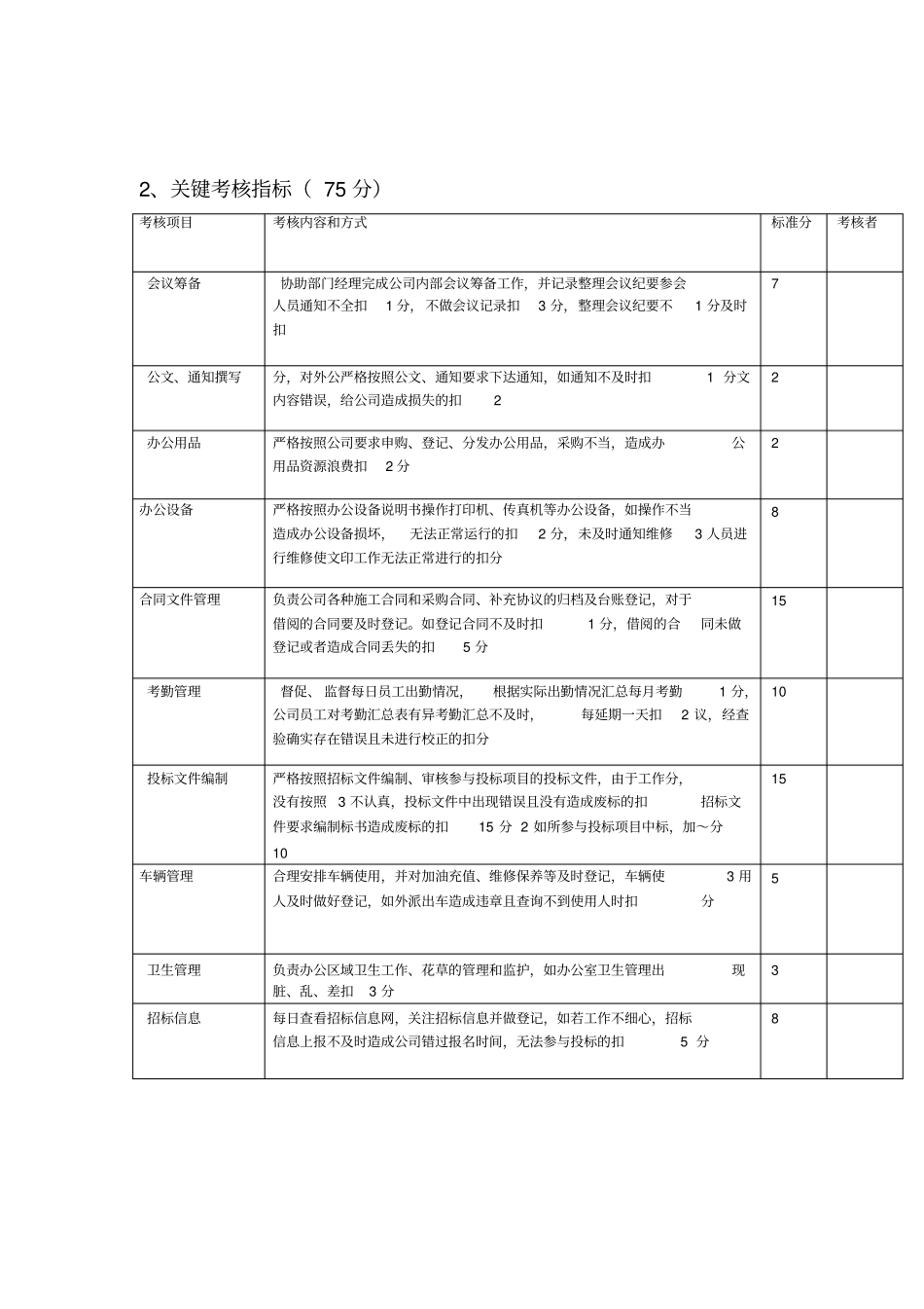 综合部经营部绩效考核--适合小型建筑公司_第2页