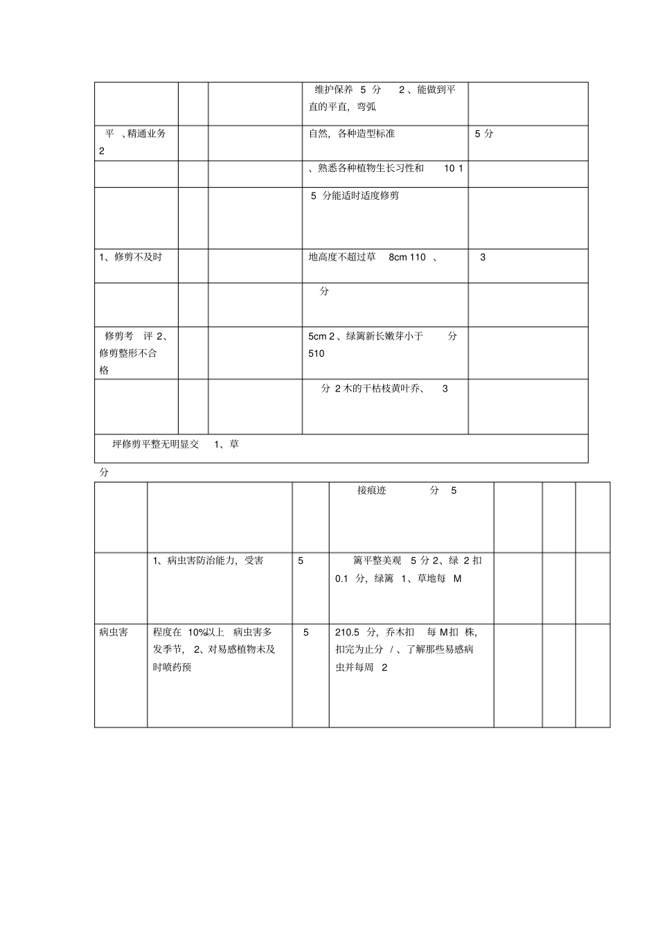 绿化养护员工规章制度_第3页