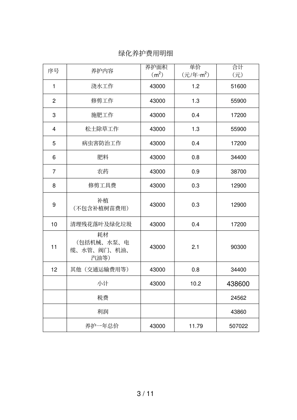 绿化养护报价表_第3页