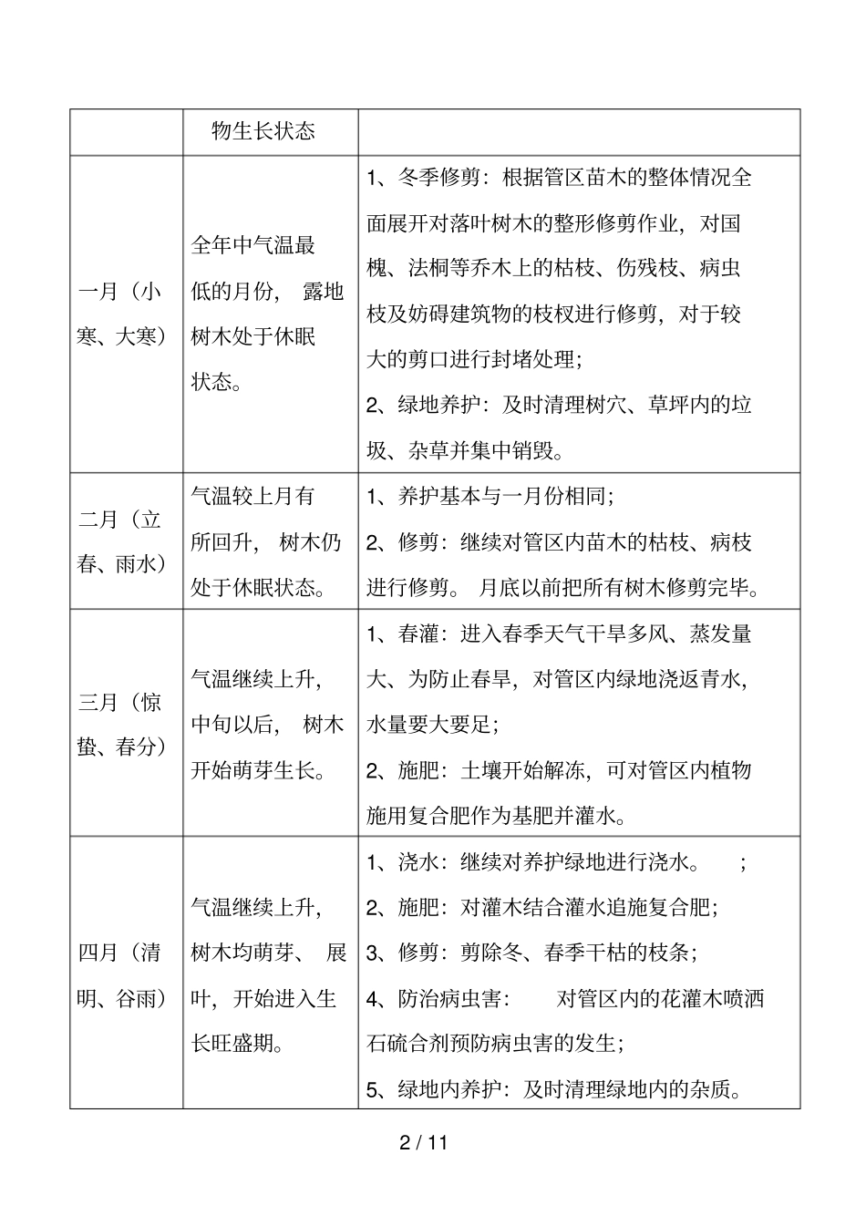 绿化养护项目年工作计划_第2页
