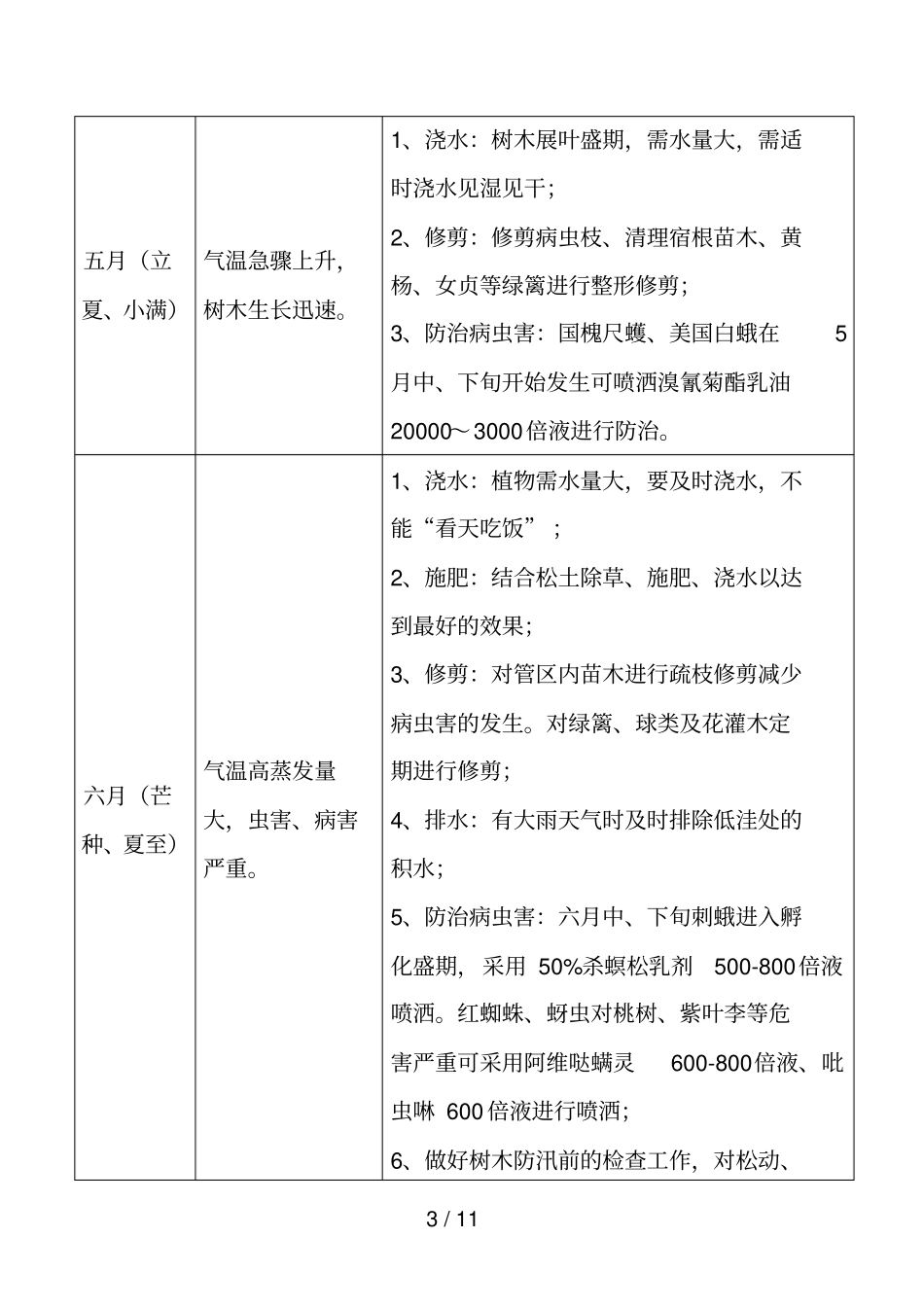 绿化养护项目年工作计划_第3页