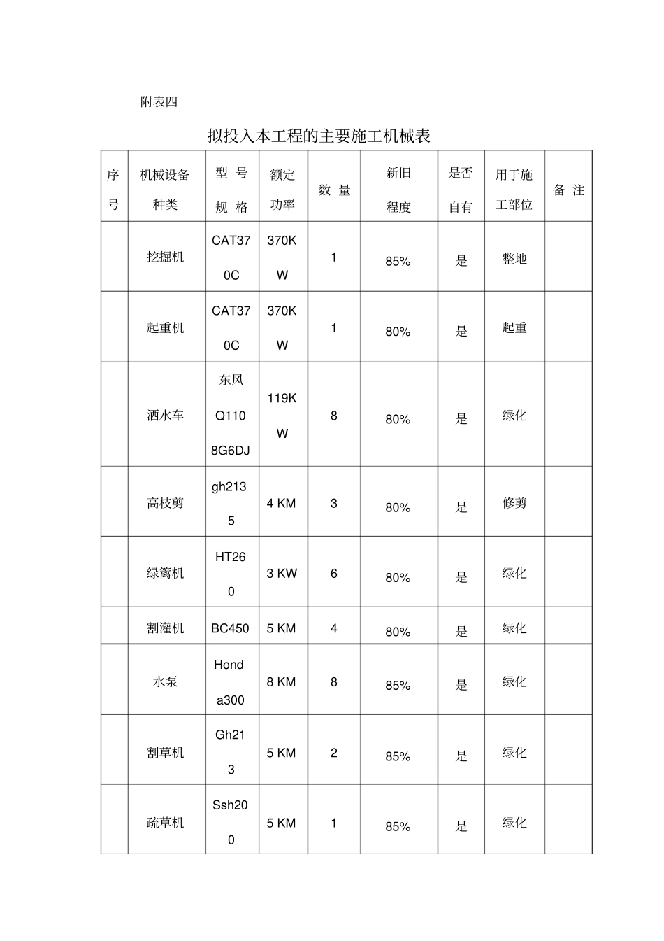 绿化工程技术标范本60_第2页