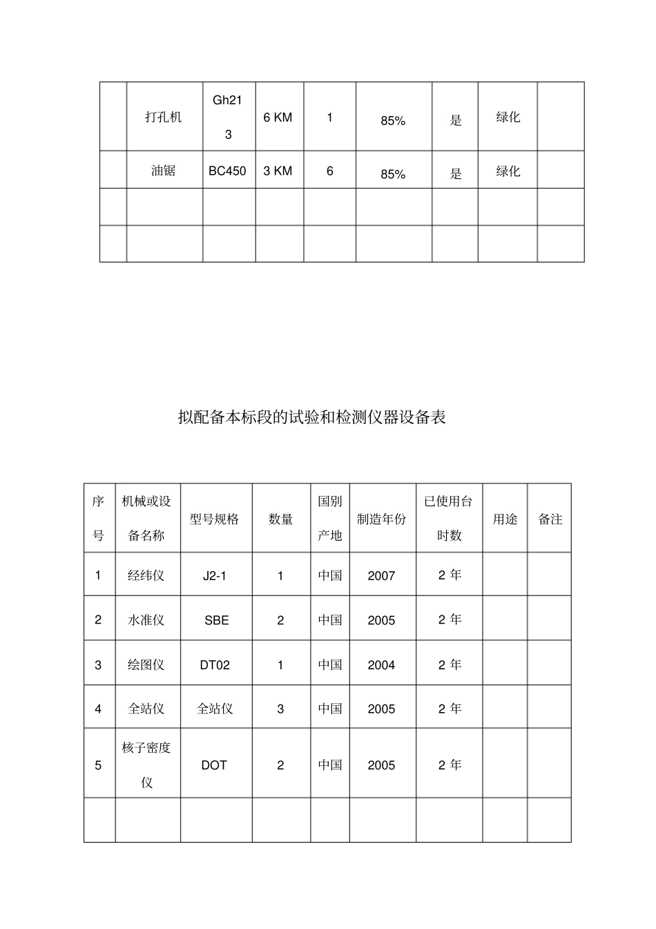 绿化工程技术标范本60_第3页