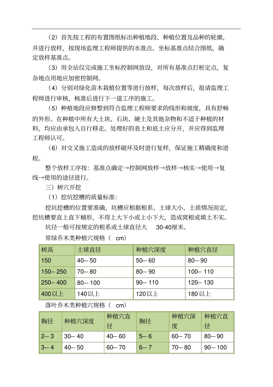 绿化工程施工方案及技术措施37_第2页
