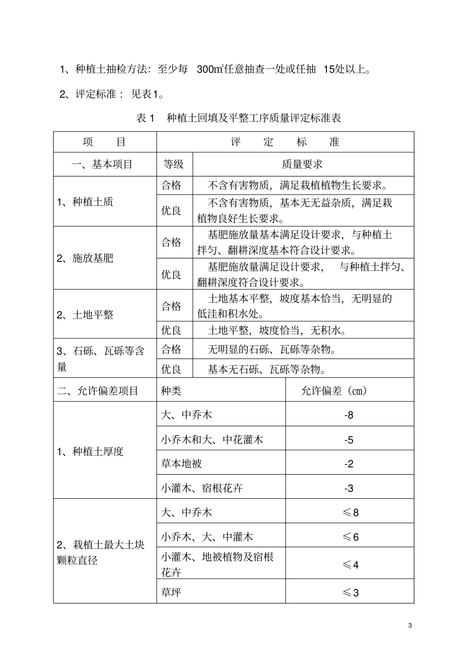 绿化工程质量检验评定标准_第3页