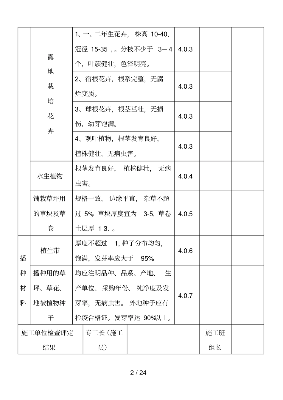 绿化方面检验批质量验收记录表格_第2页