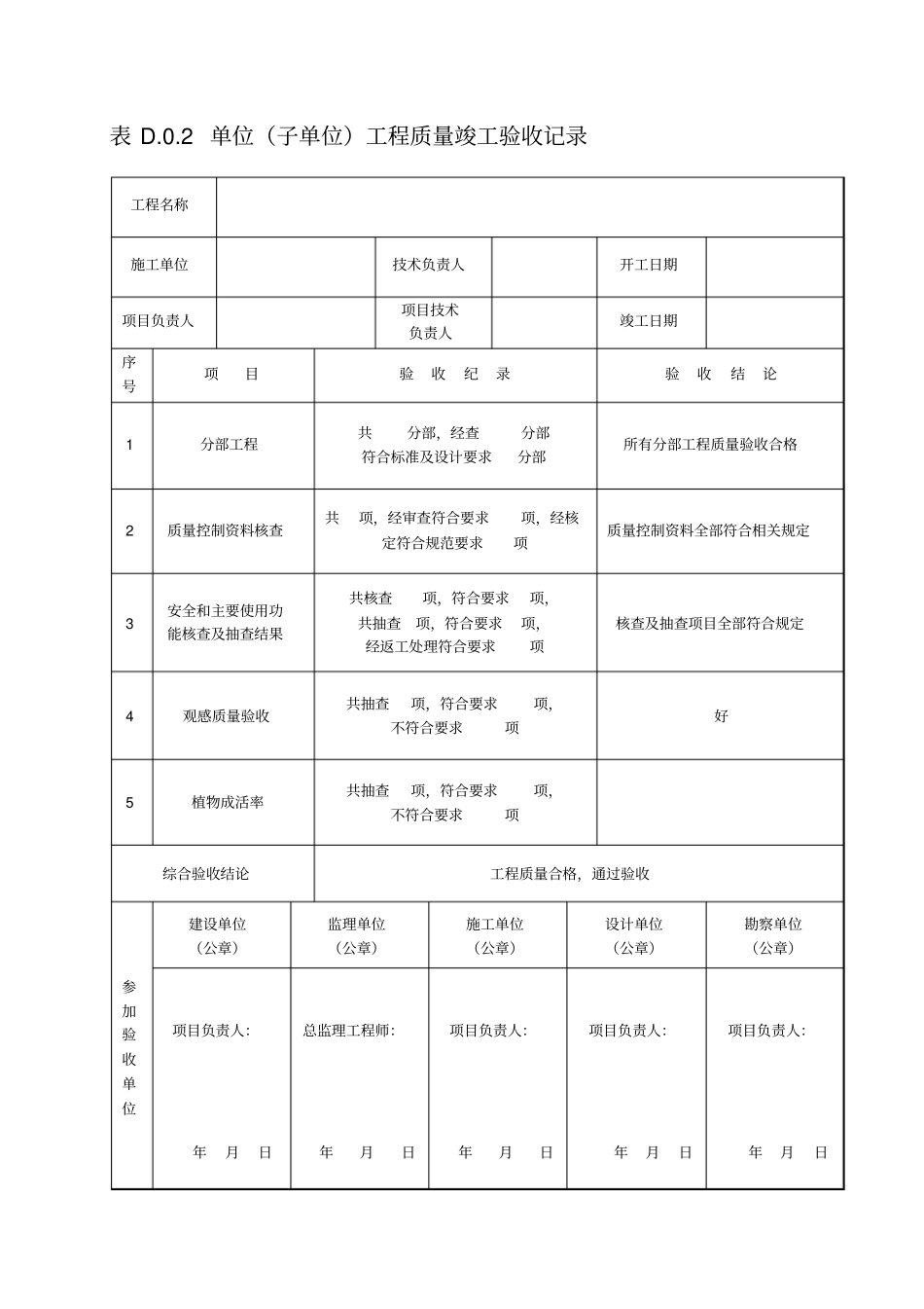 绿化工程质量竣工验收记录表格优质资料_第2页