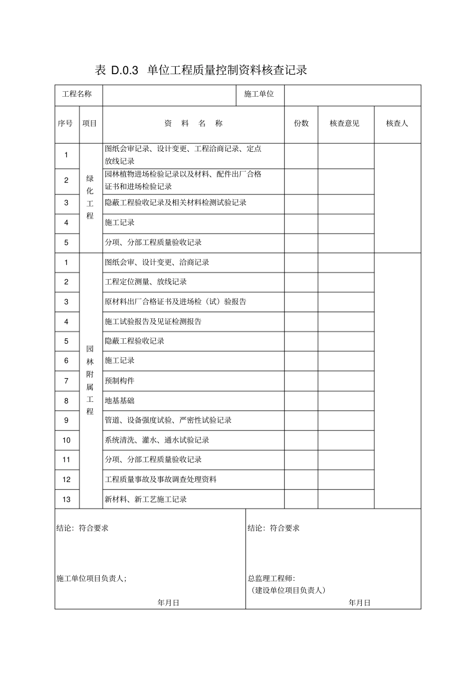 绿化工程质量竣工验收记录表格优质资料_第3页