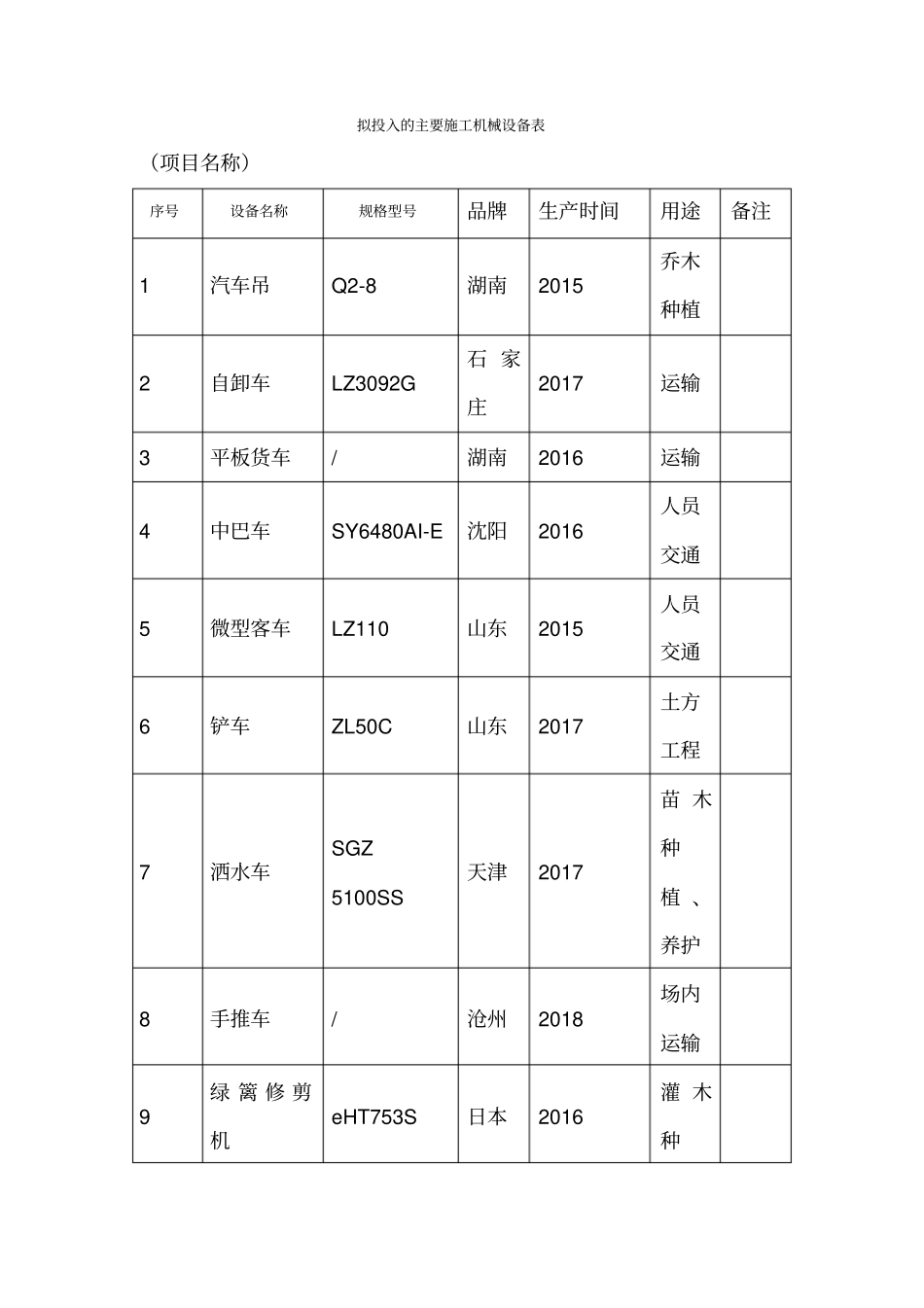 绿化工程苗木种植拟投入的主要施工机械设备表_第1页