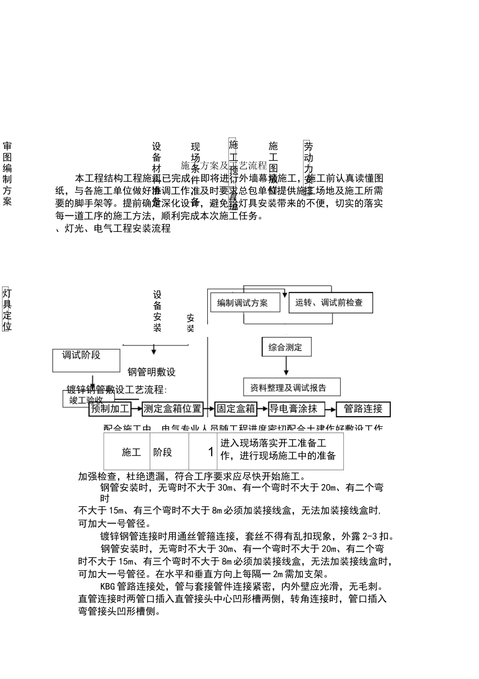 室外景观照明电气施工方案_第1页