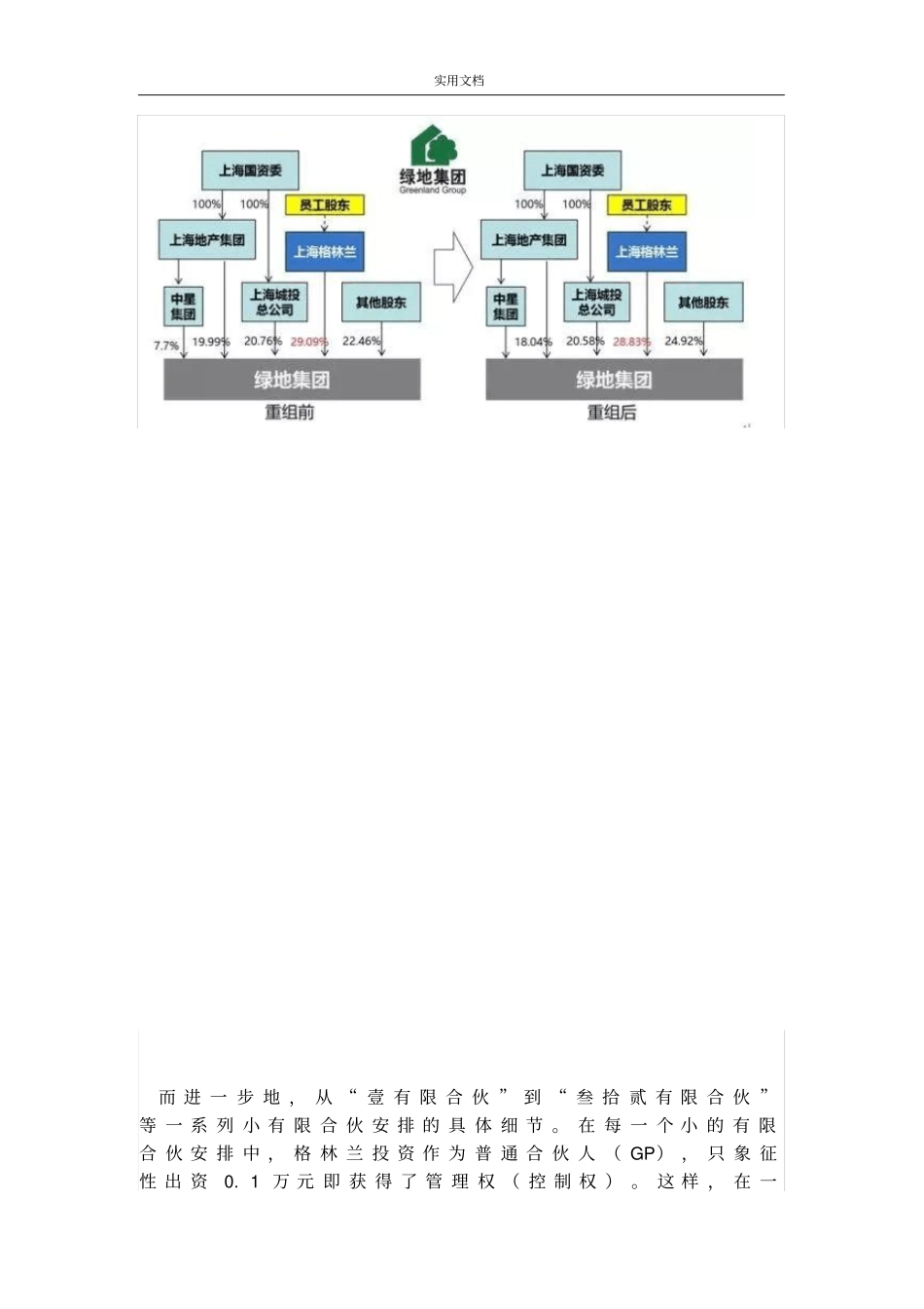 绿地集团等股权结构地几大经典案例_第2页