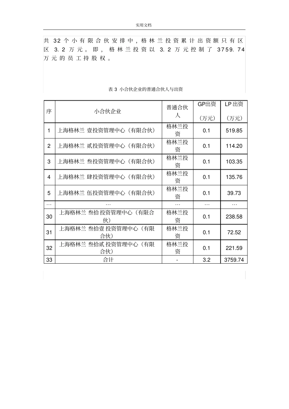 绿地集团等股权结构地几大经典案例_第3页