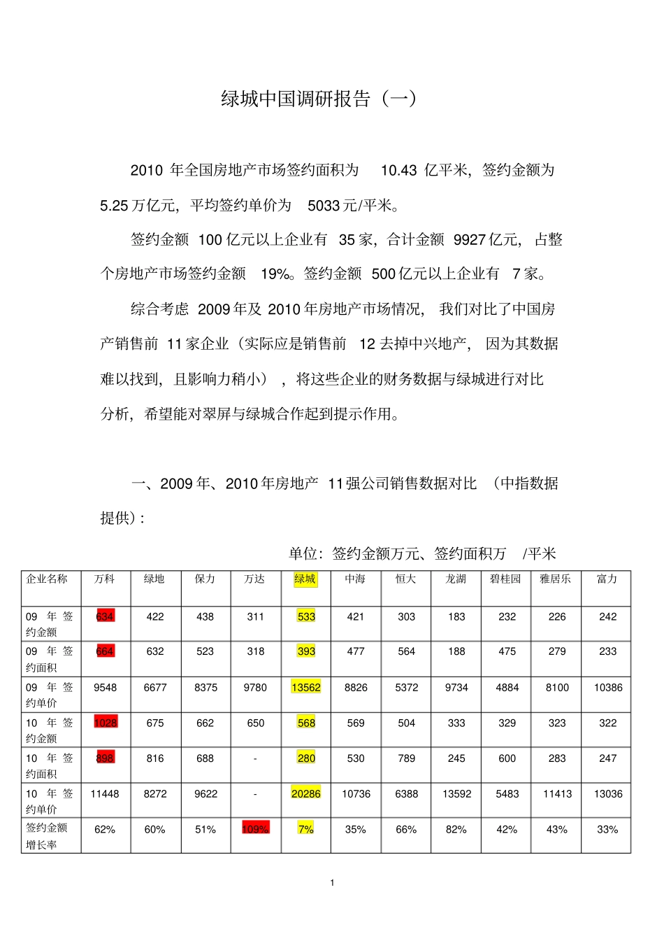 绿城中国公司调研报告_第1页