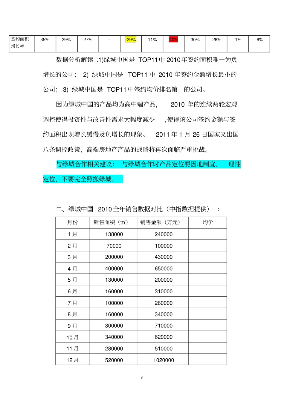 绿城中国公司调研报告_第2页
