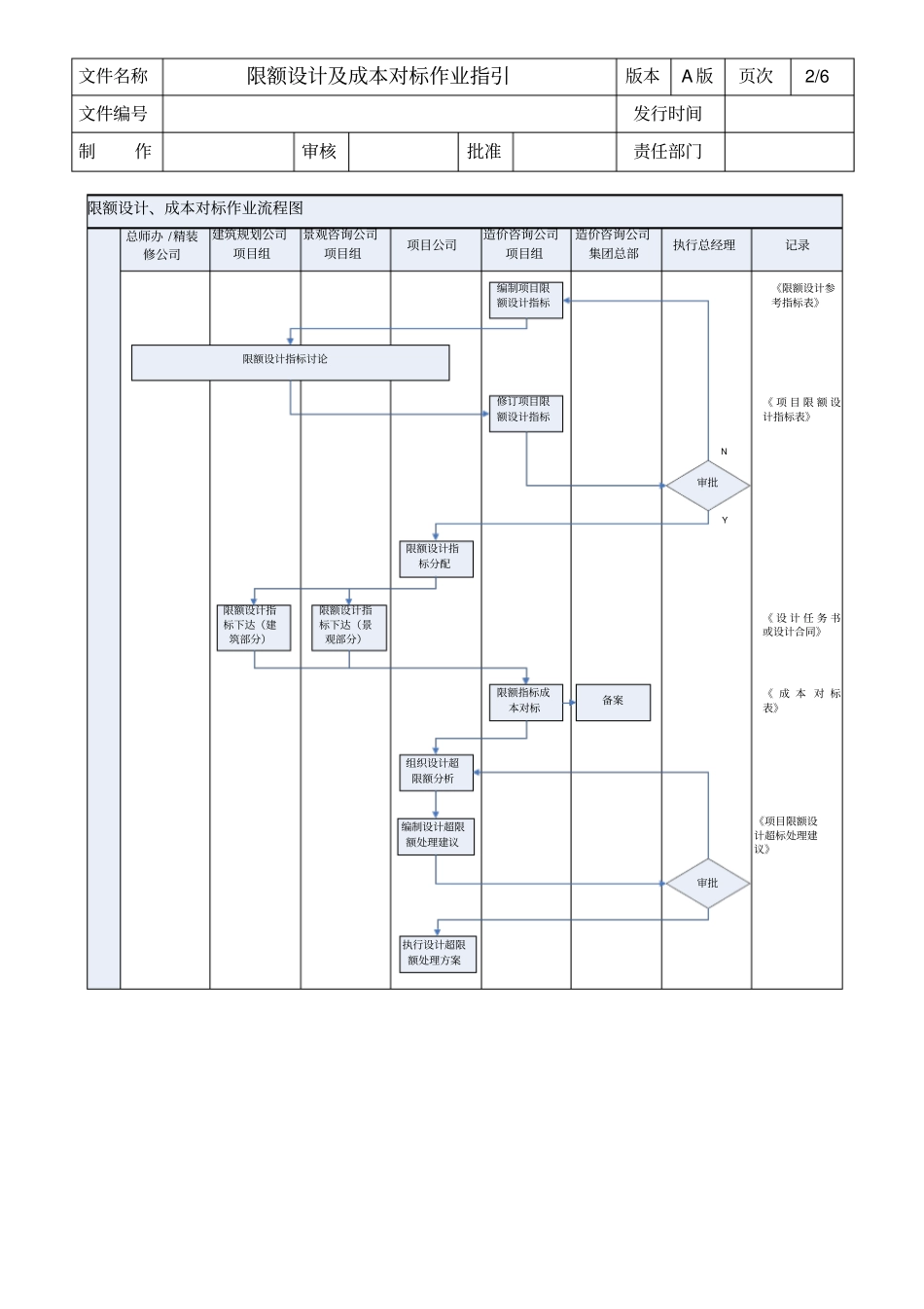 绿城限额设计及成本对标作业指引_第2页