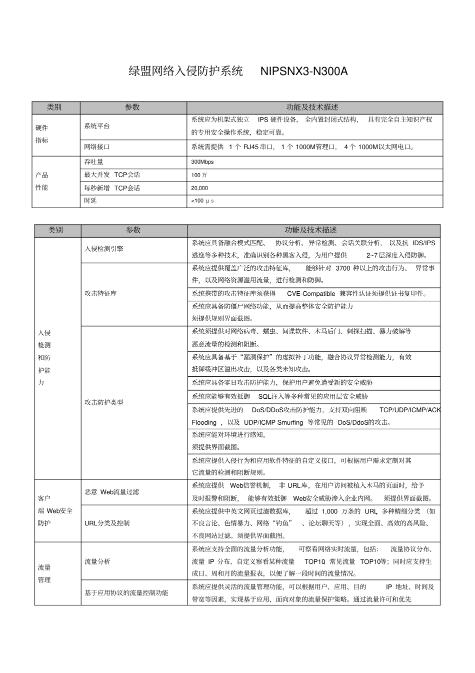 绿盟网络入侵防护系统NIPSNXN300A清除和恢复功能。系统应具备递归查询功能,在查询结果中再次输入查询条_第1页