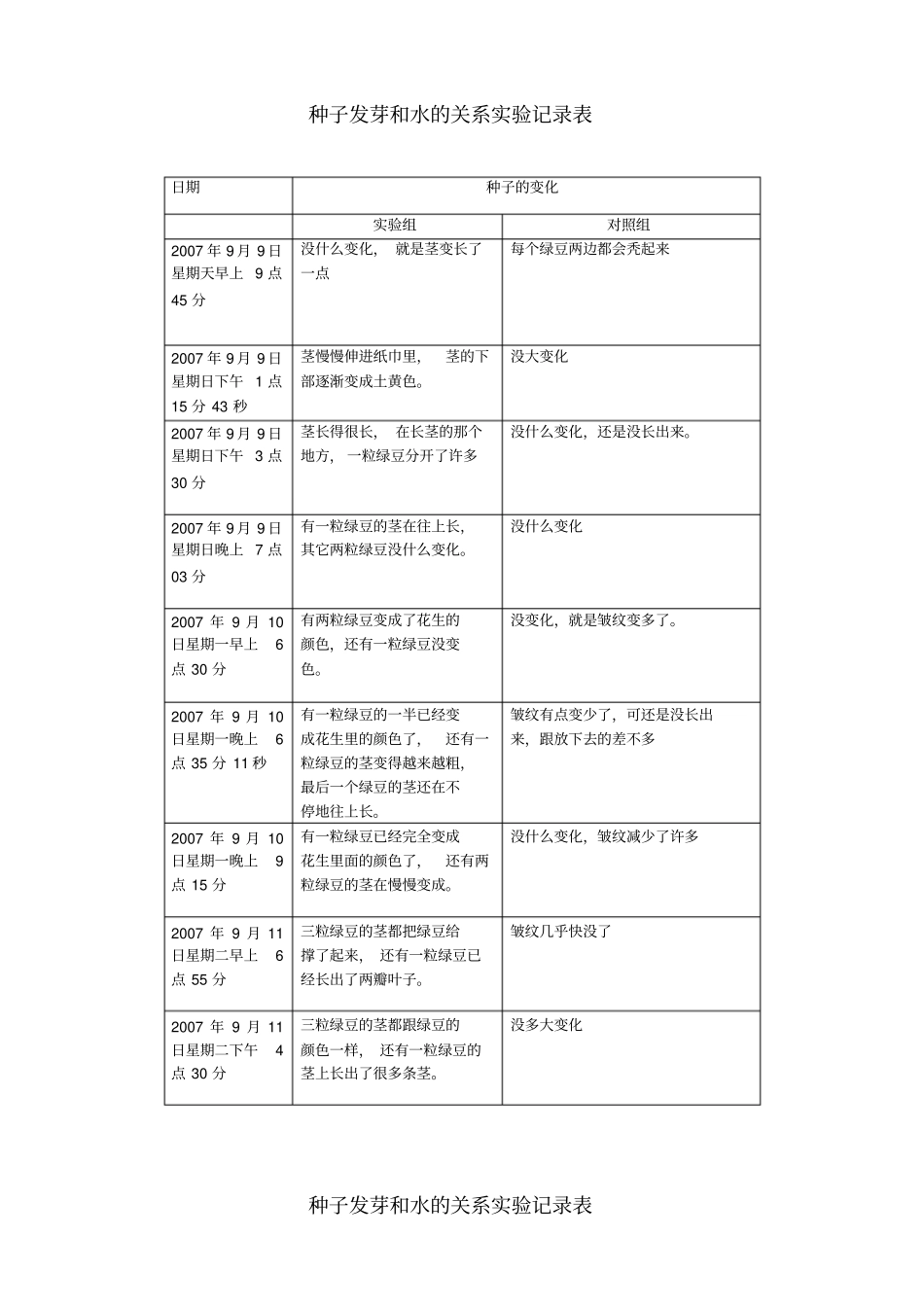 绿豆种子发芽和水的关系_第2页