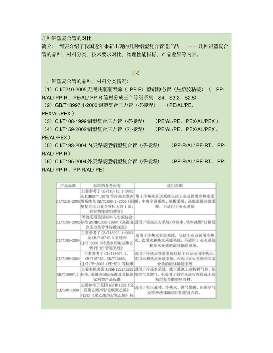绿牌管道课堂：几种铝塑复合管的对比讲解_第1页