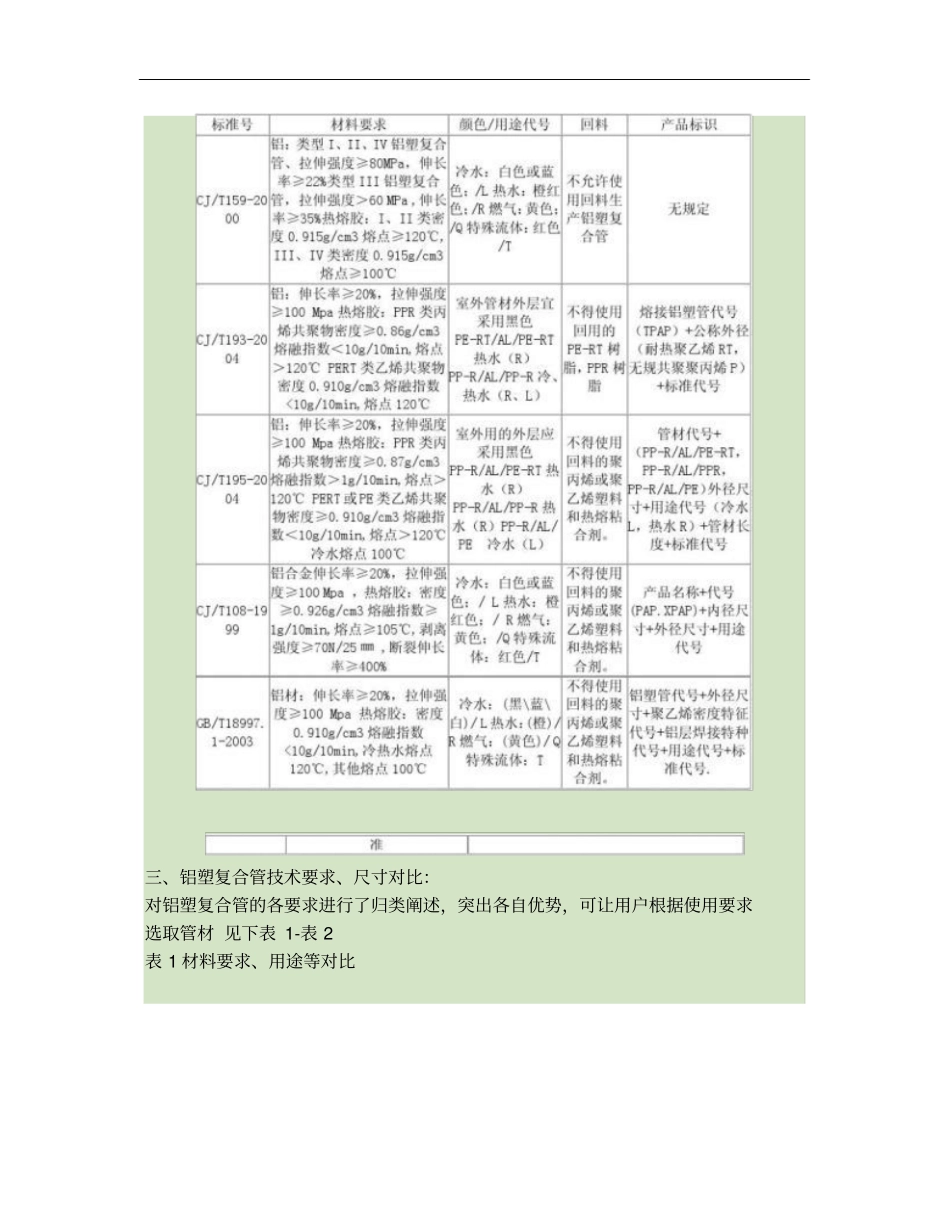 绿牌管道课堂：几种铝塑复合管的对比讲解_第2页